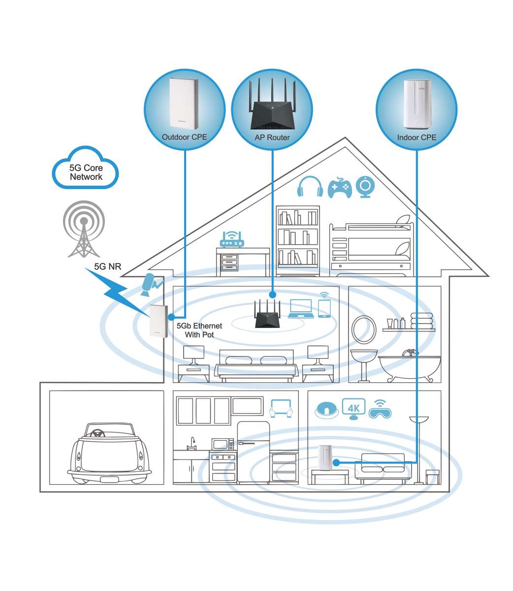 5g Fwa Cpe Solution